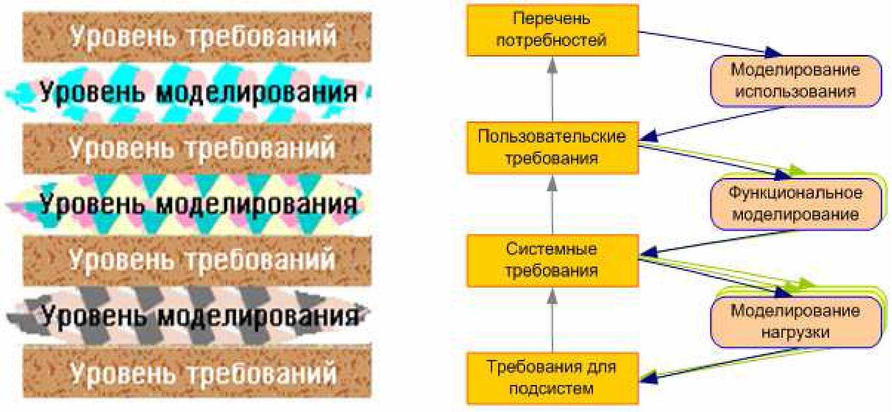 Требования предъявляемые к разработке плана